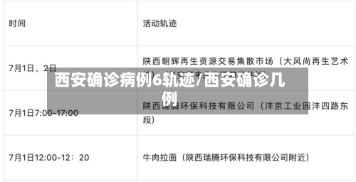 西安确诊病例6轨迹/西安确诊几例